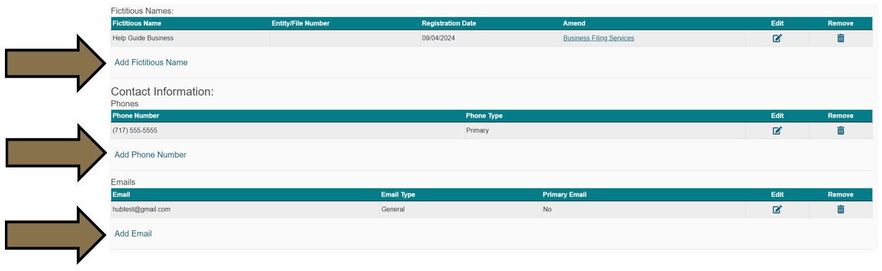 Arrows pointing to the Add Fictitious Name, Add Phone Number, and Add Email options in the Business Hub's Active Business Profile section.